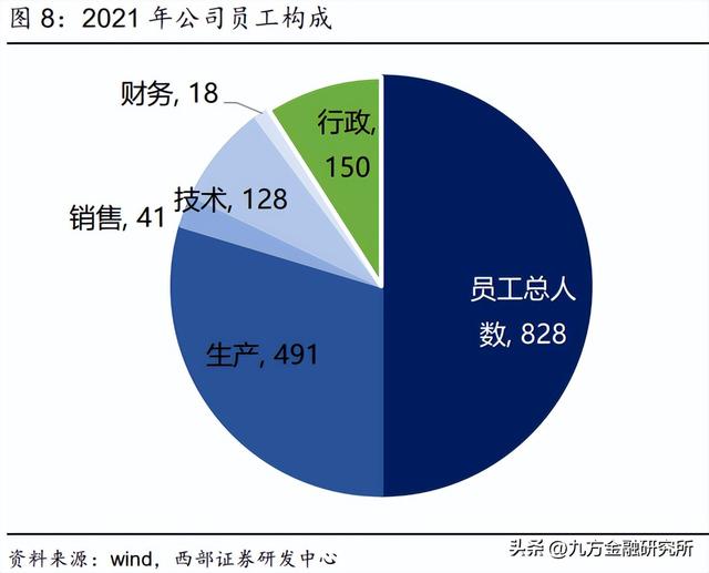 车桩比3：1！充电桩龙头成长性十足？