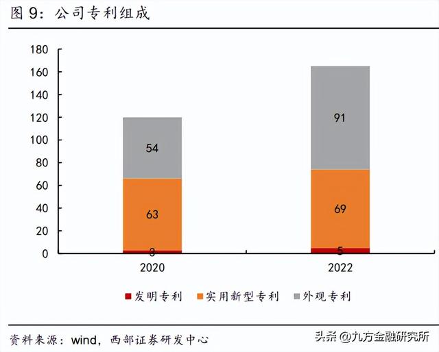 车桩比3：1！充电桩龙头成长性十足？