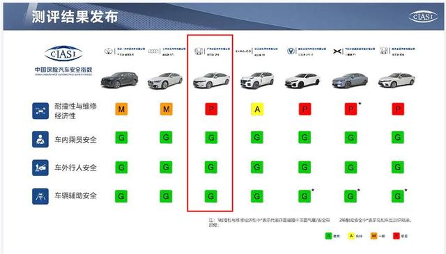 中保研碰撞测试3项全优！广汽本田型格能热销不是没有道理的