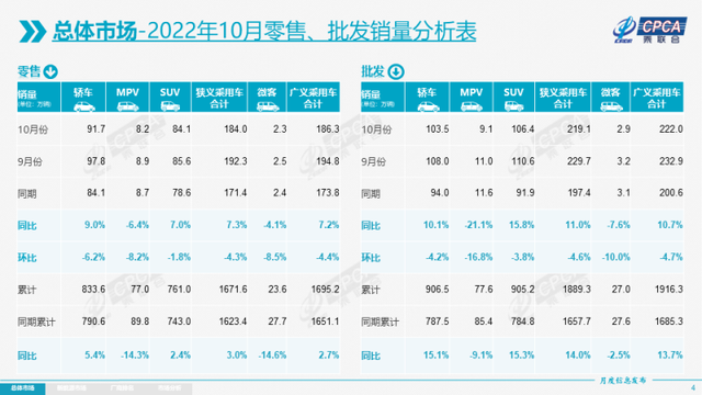 国产“七巨头”10月销量：比亚迪“一骑绝尘”，长城汽车掉队？