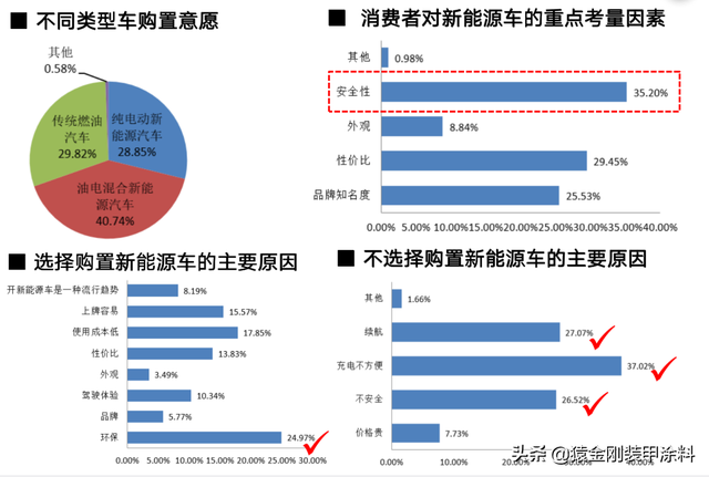 22款车用动力电池测试，13批次起火爆炸！你的新能源车电池安全吗