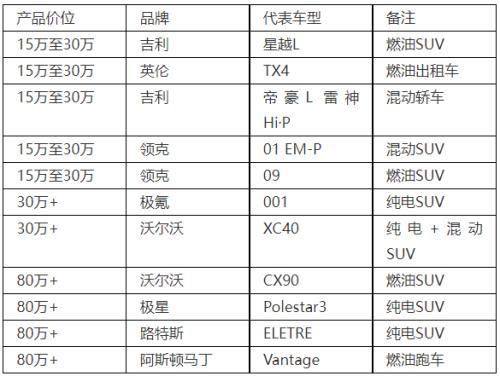 吉利的高端梦里，还会有沃尔沃吗？