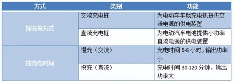 充电桩在未来的市场需求量大吗？安科瑞 顾语欢