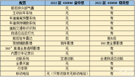 详解比亚迪元plus怎么选，四款配置买哪个划算？