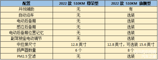 详解比亚迪元plus怎么选，四款配置买哪个划算？