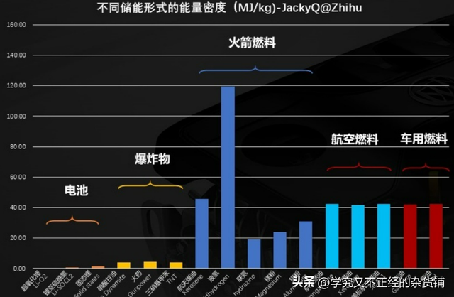 续航焦虑的本质：加油枪相当于多大功率的充电桩？