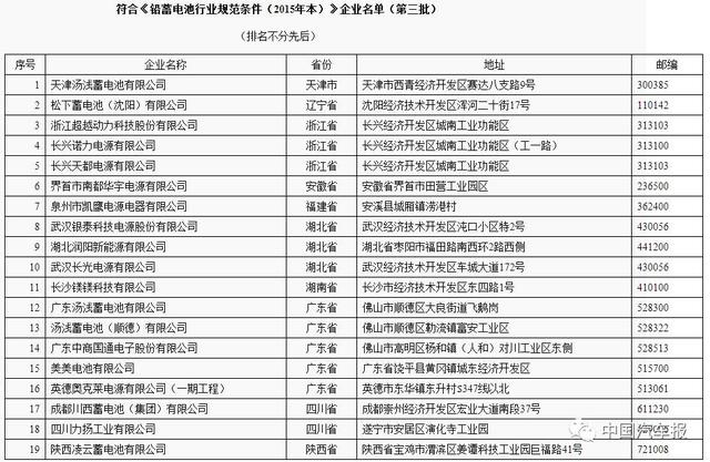 铅蓄电池行业规范企业新名单出炉 19家都有谁？