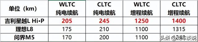 怎么理解“电动全家桶’?全场景电动出行，亲身体验吉利星越L Hi·P