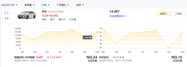 星瑞10月销量首次超过本田思域，事实证明：国人买车越来越理性了