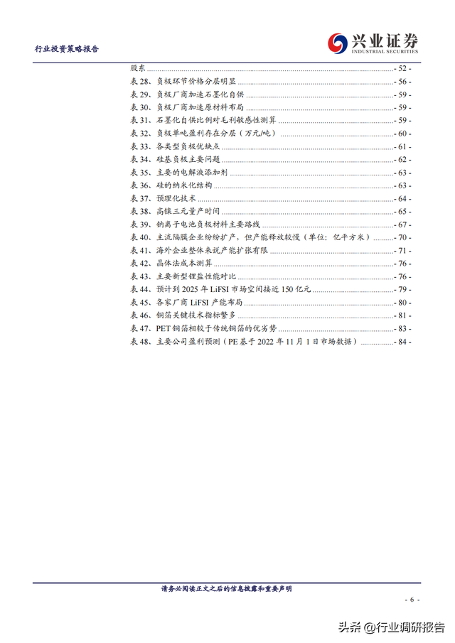 2023年锂电池行业深度报告