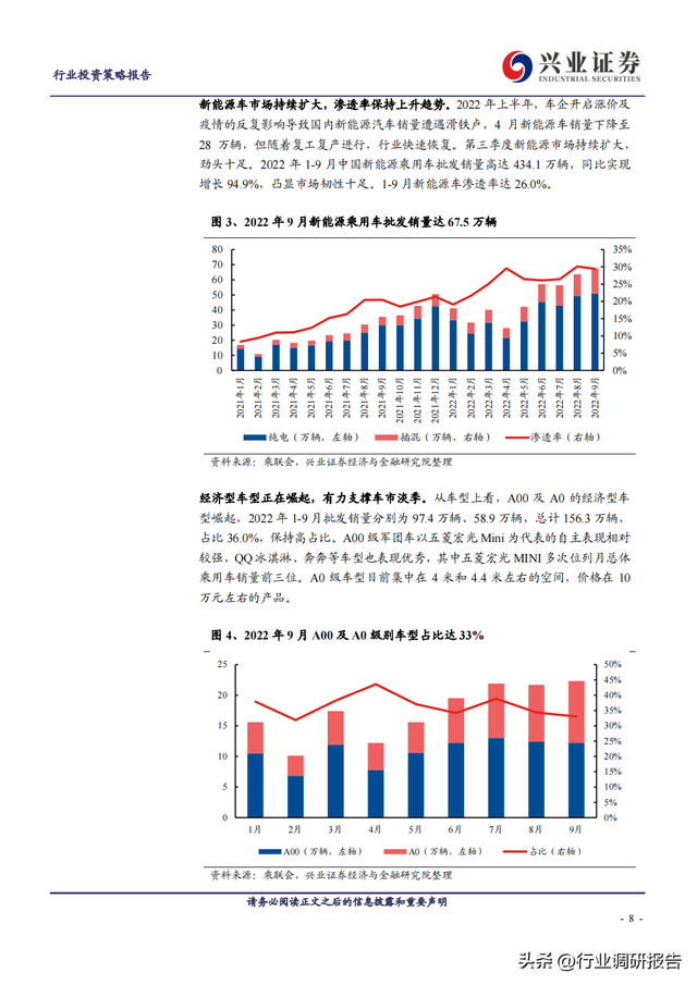 2023年锂电池行业深度报告