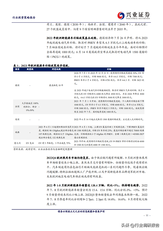 2023年锂电池行业深度报告