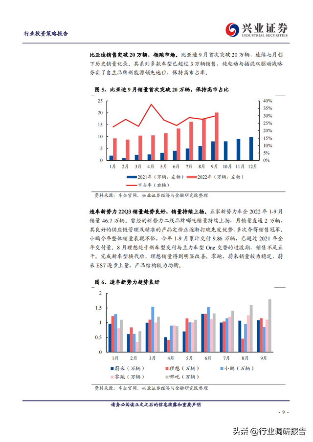 2023年锂电池行业深度报告