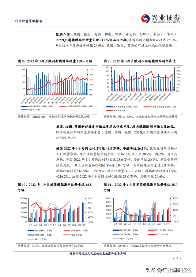 2023年锂电池行业深度报告