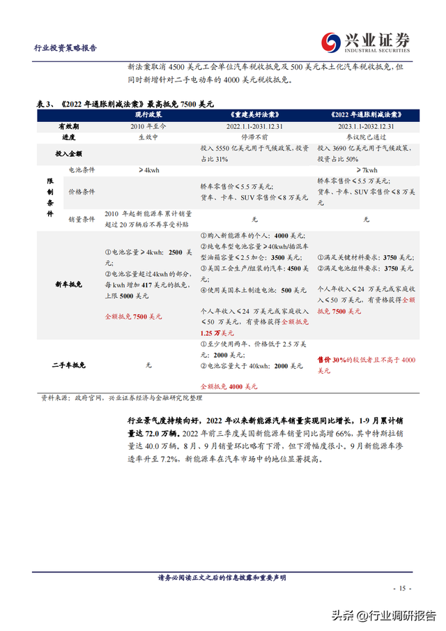 2023年锂电池行业深度报告