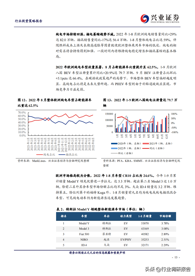 2023年锂电池行业深度报告