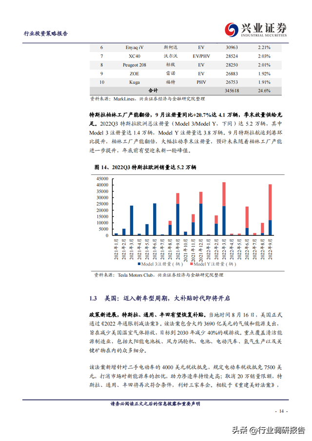 2023年锂电池行业深度报告