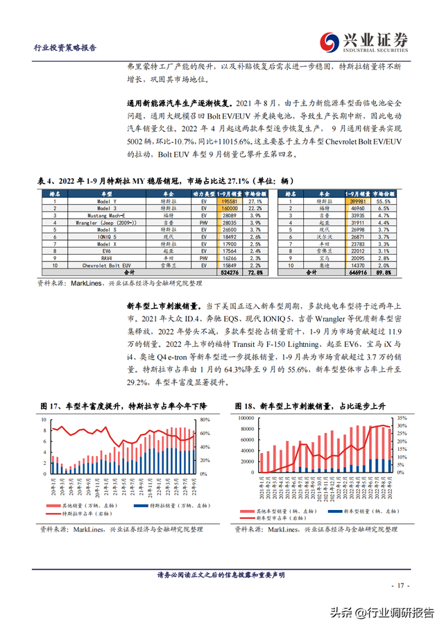 2023年锂电池行业深度报告