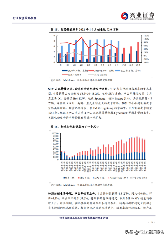 2023年锂电池行业深度报告