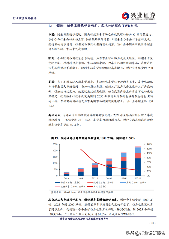 2023年锂电池行业深度报告