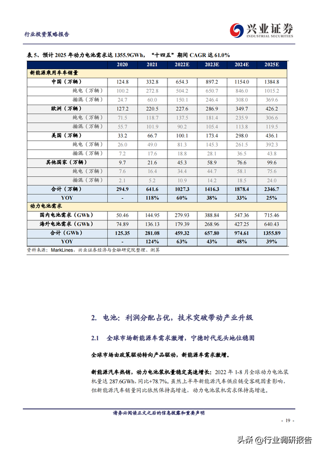 2023年锂电池行业深度报告