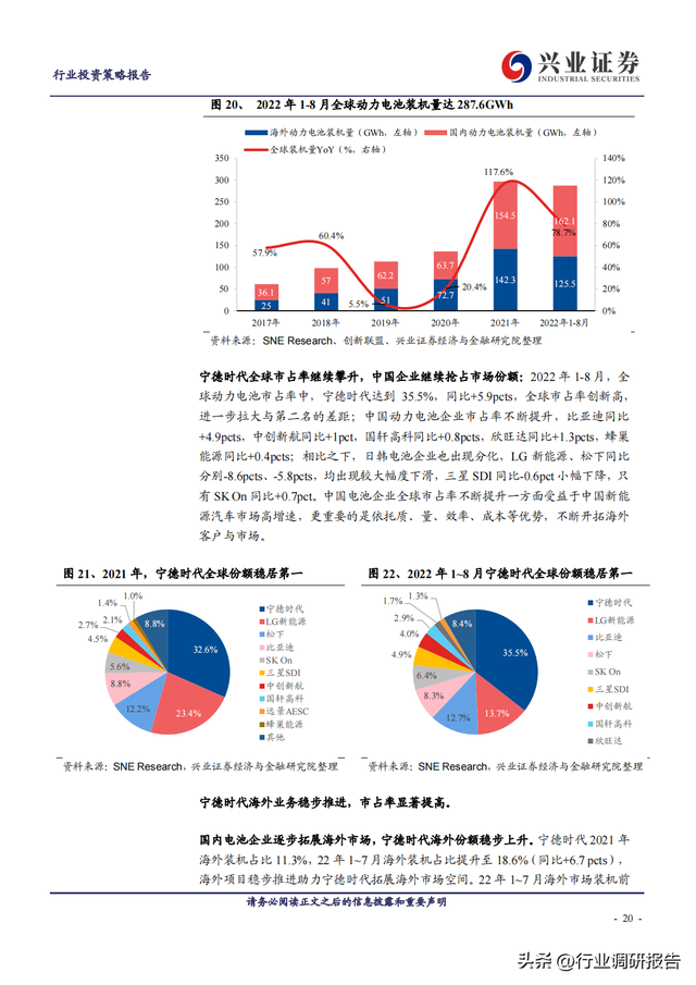 2023年锂电池行业深度报告