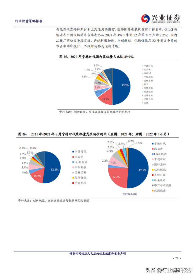 2023年锂电池行业深度报告