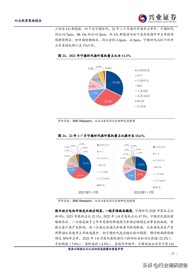 2023年锂电池行业深度报告