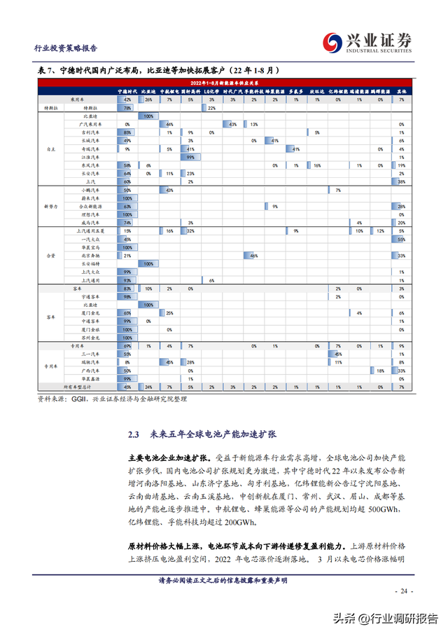 2023年锂电池行业深度报告