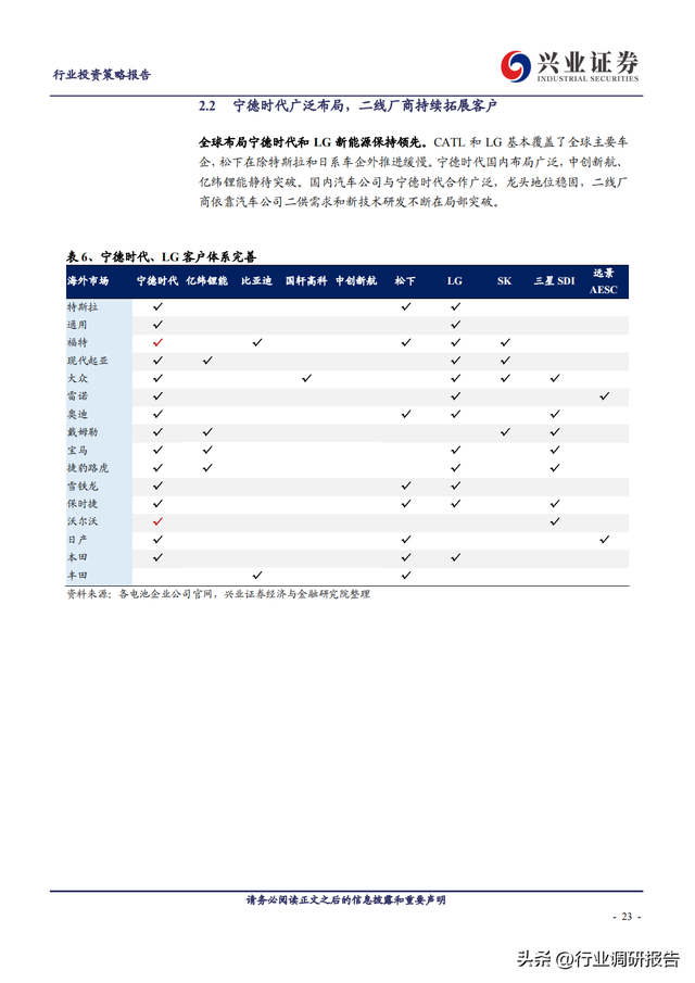 2023年锂电池行业深度报告