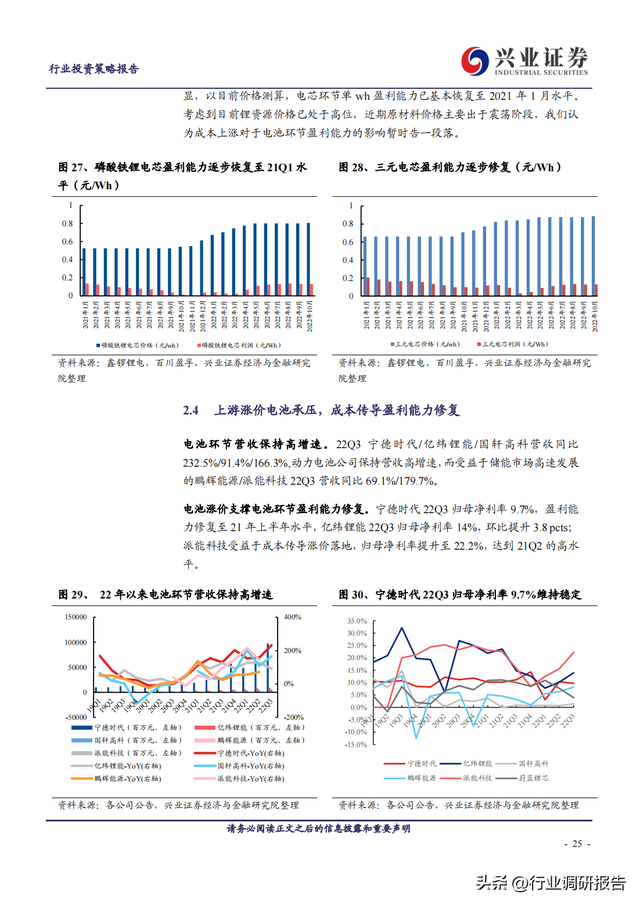 2023年锂电池行业深度报告