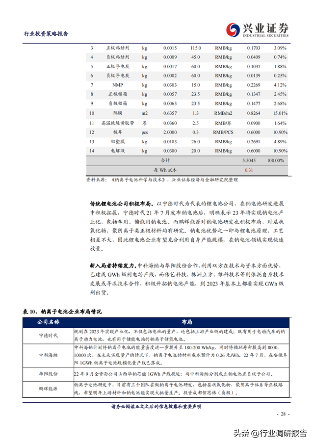 2023年锂电池行业深度报告