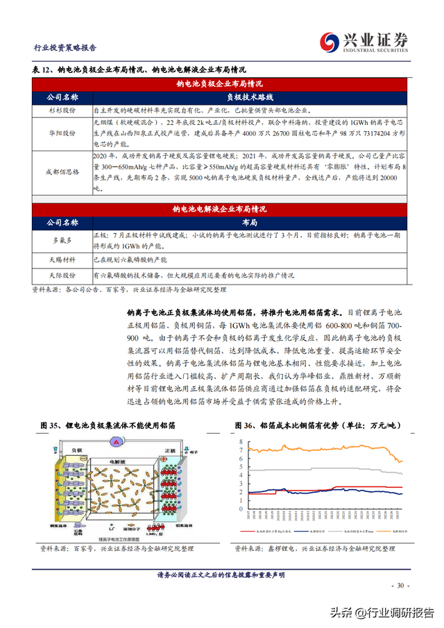 2023年锂电池行业深度报告