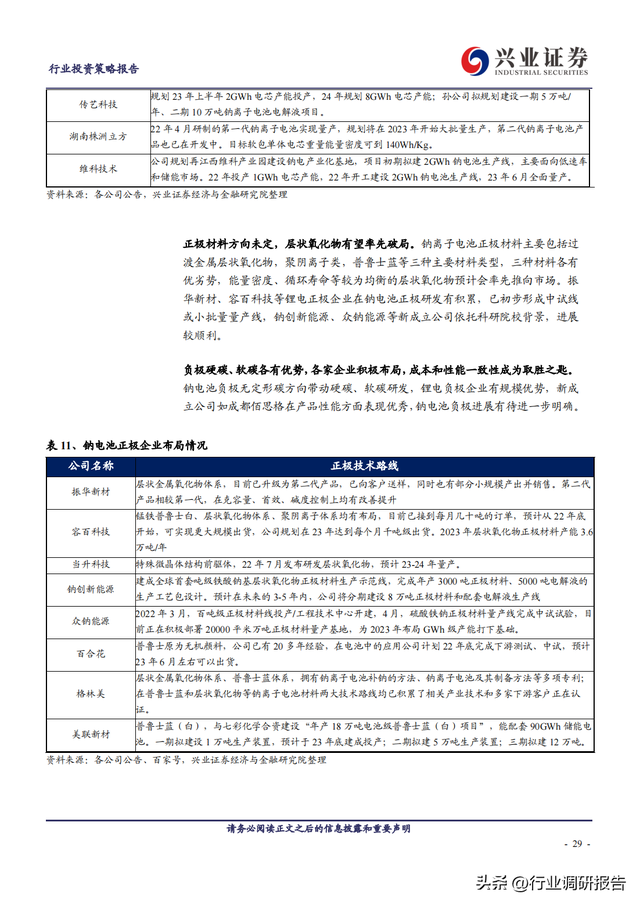 2023年锂电池行业深度报告