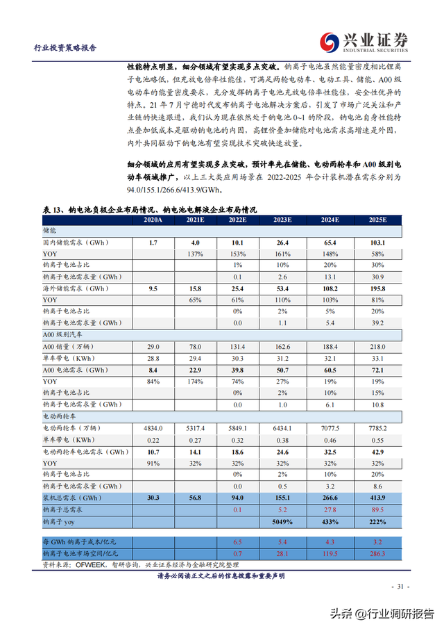 2023年锂电池行业深度报告