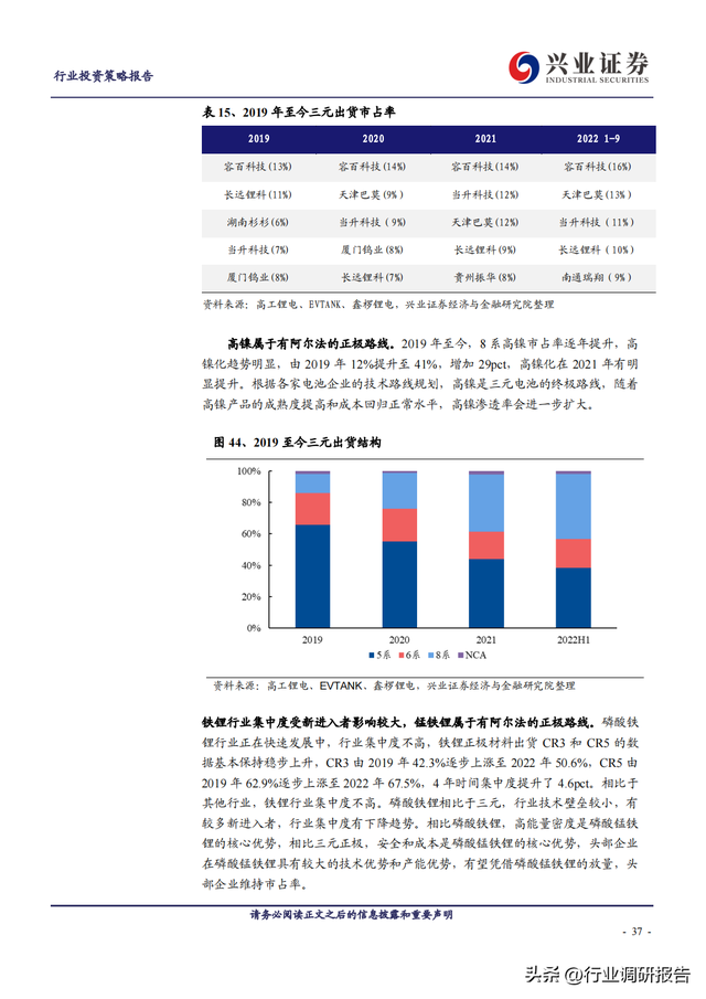 2023年锂电池行业深度报告