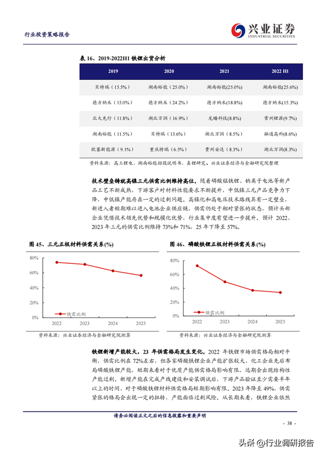 2023年锂电池行业深度报告