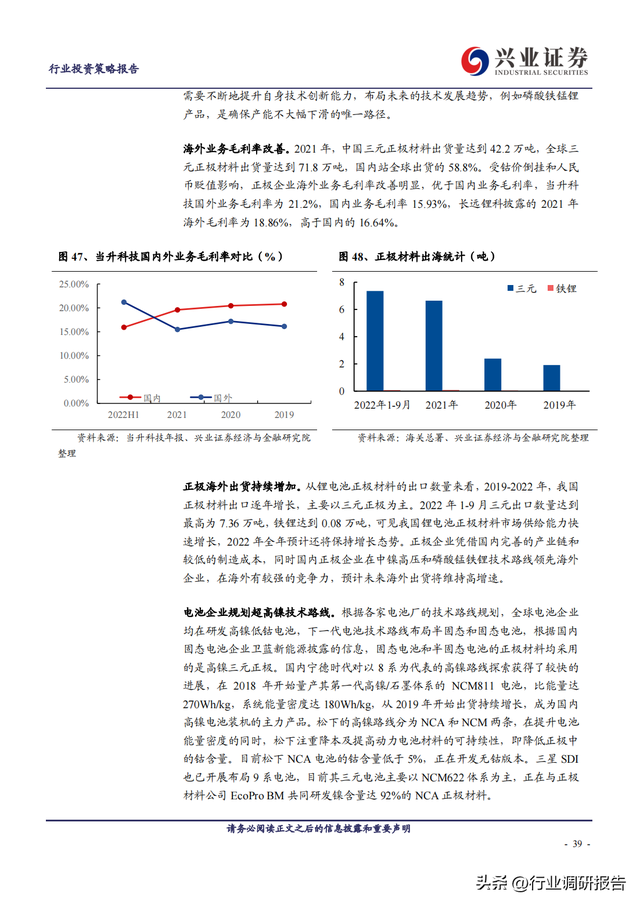 2023年锂电池行业深度报告