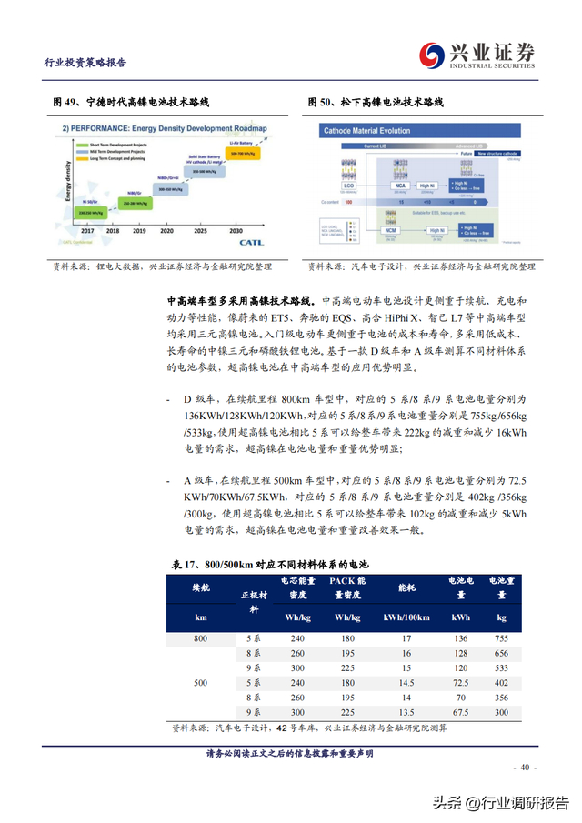 2023年锂电池行业深度报告