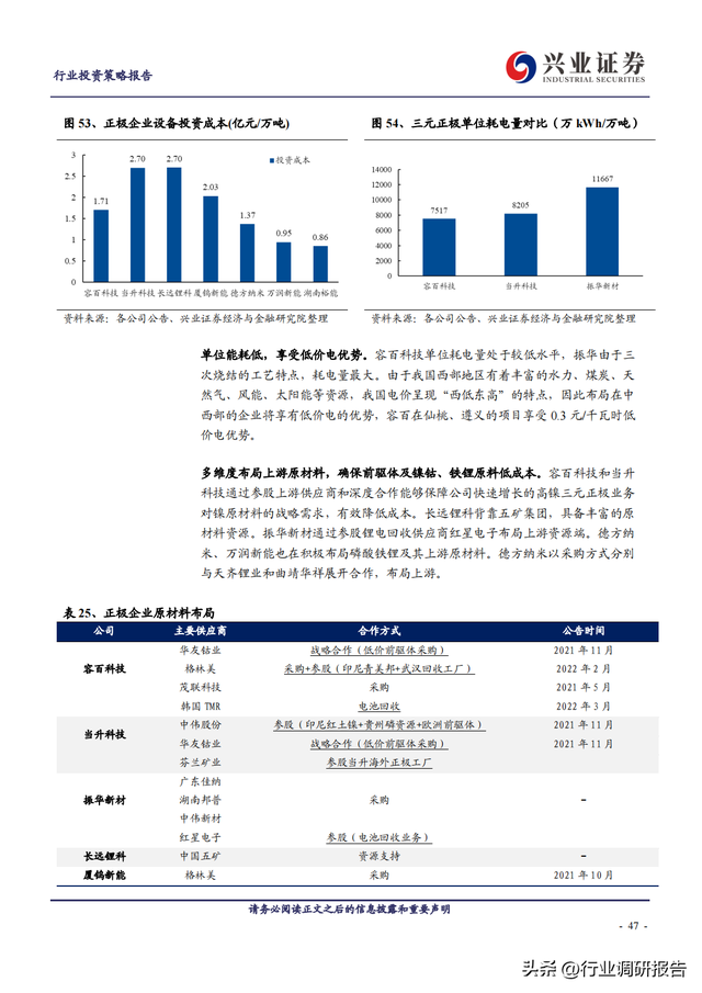 2023年锂电池行业深度报告