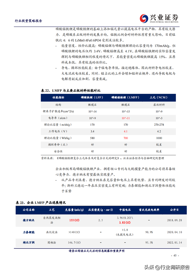 2023年锂电池行业深度报告