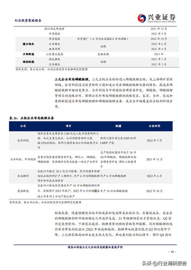 2023年锂电池行业深度报告