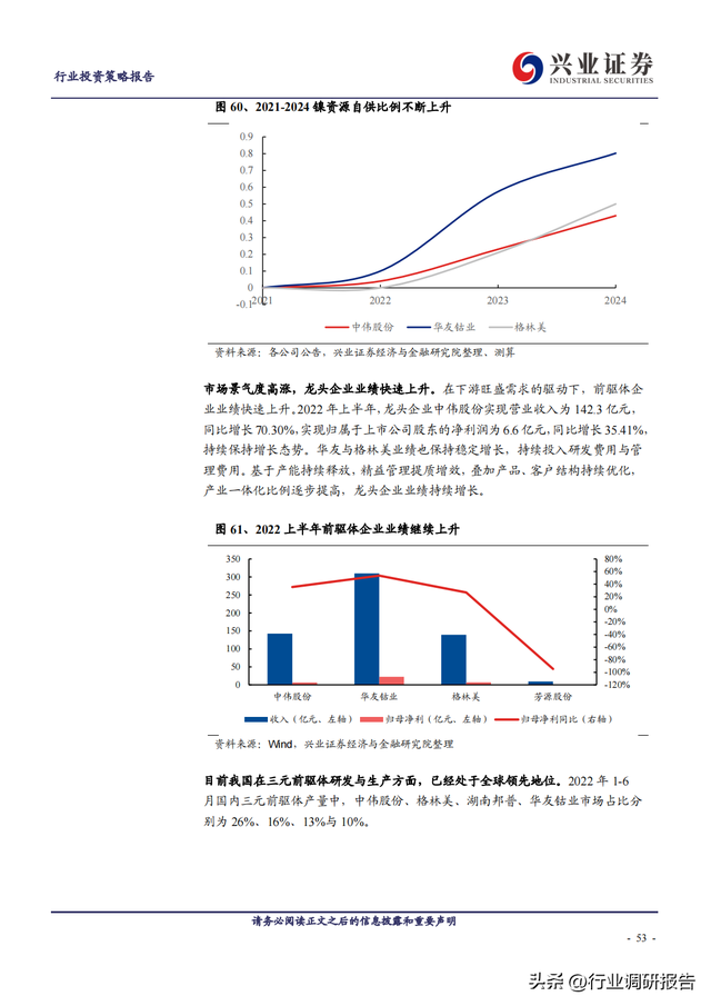 2023年锂电池行业深度报告