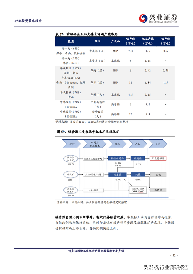 2023年锂电池行业深度报告