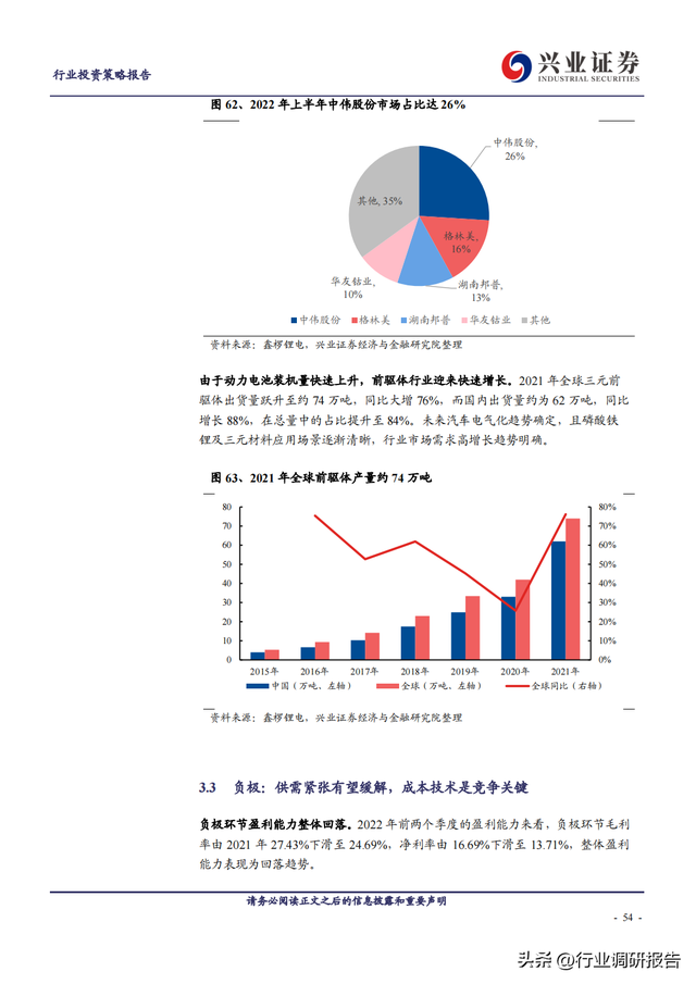 2023年锂电池行业深度报告