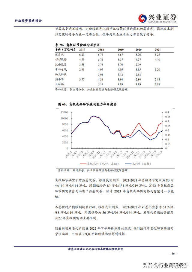 2023年锂电池行业深度报告