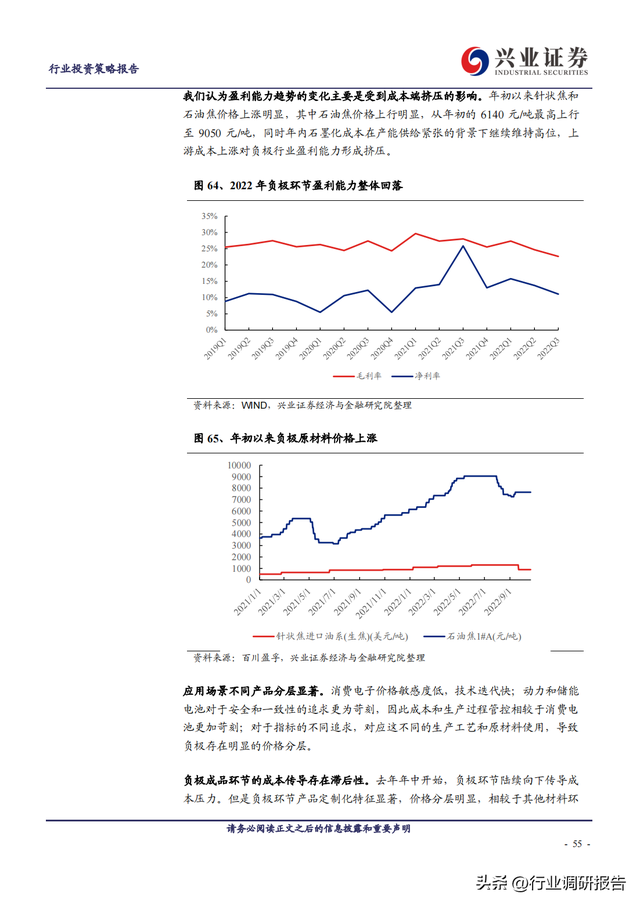 2023年锂电池行业深度报告