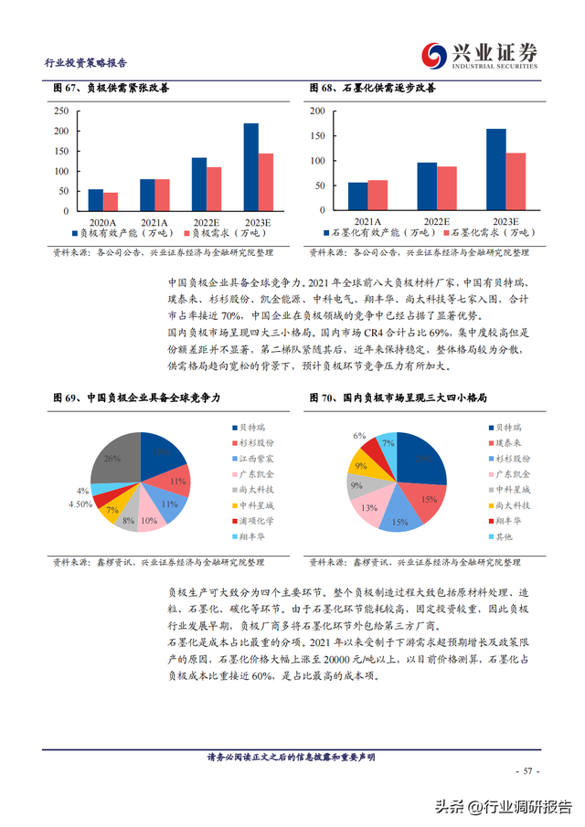 2023年锂电池行业深度报告