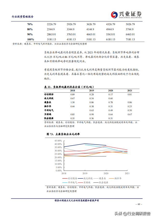 2023年锂电池行业深度报告