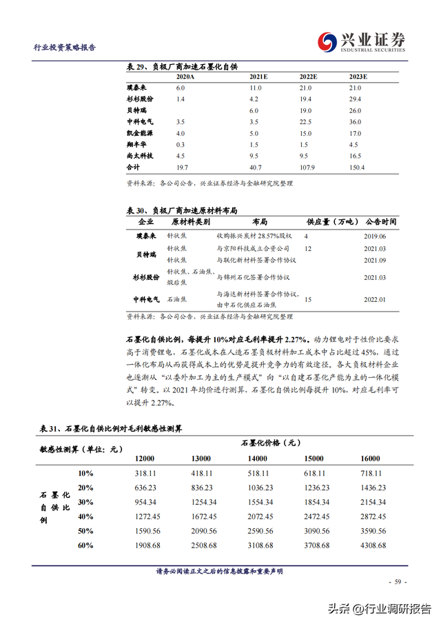 2023年锂电池行业深度报告